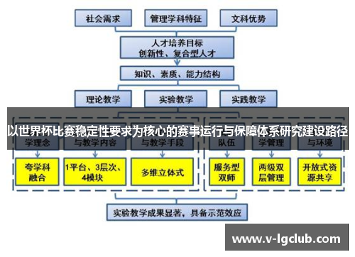 以世界杯比赛稳定性要求为核心的赛事运行与保障体系研究建设路径