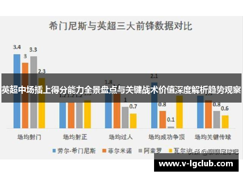 英超中场插上得分能力全景盘点与关键战术价值深度解析趋势观察