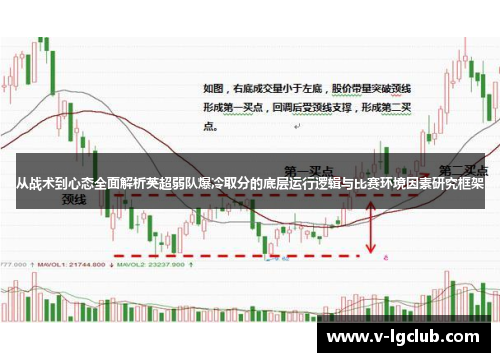 从战术到心态全面解析英超弱队爆冷取分的底层运行逻辑与比赛环境因素研究框架